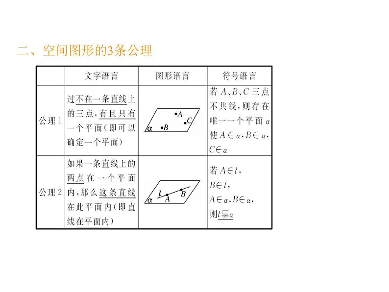 高中数学人教A版必修2：空间图形的基本关系与公理第1课时空间图形基本关系的认识与公理1-3课件04