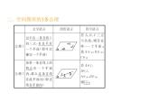 高中数学人教A版必修2：空间图形的基本关系与公理第1课时空间图形基本关系的认识与公理1-3课件