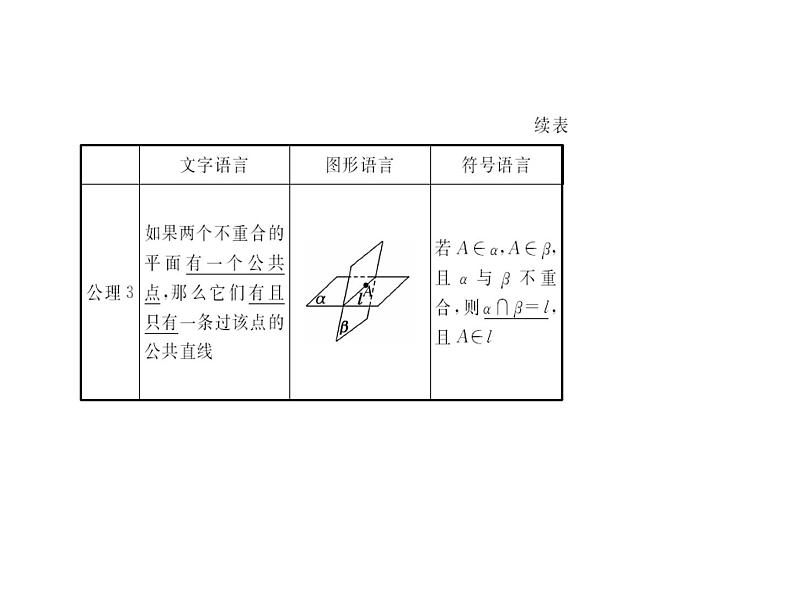 高中数学人教A版必修2：空间图形的基本关系与公理第1课时空间图形基本关系的认识与公理1-3课件05
