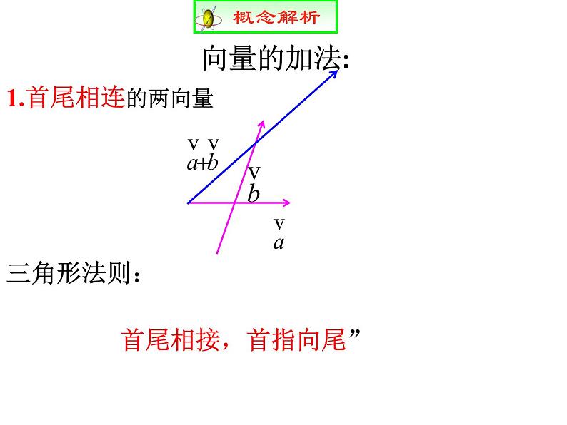 高中数学人教A版必修2： 平面向量的加法运算课件05