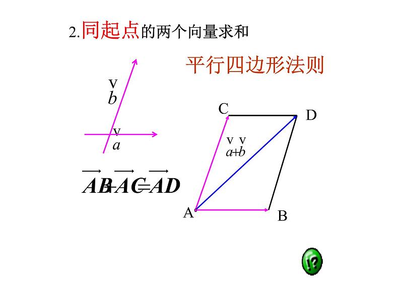 高中数学人教A版必修2： 平面向量的加法运算课件06