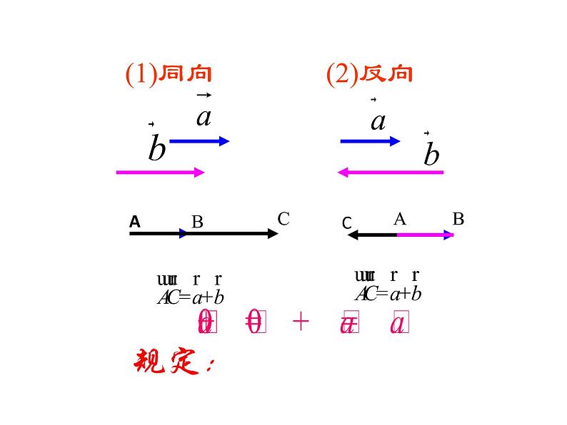 高中数学人教A版必修2： 平面向量的加法运算课件07