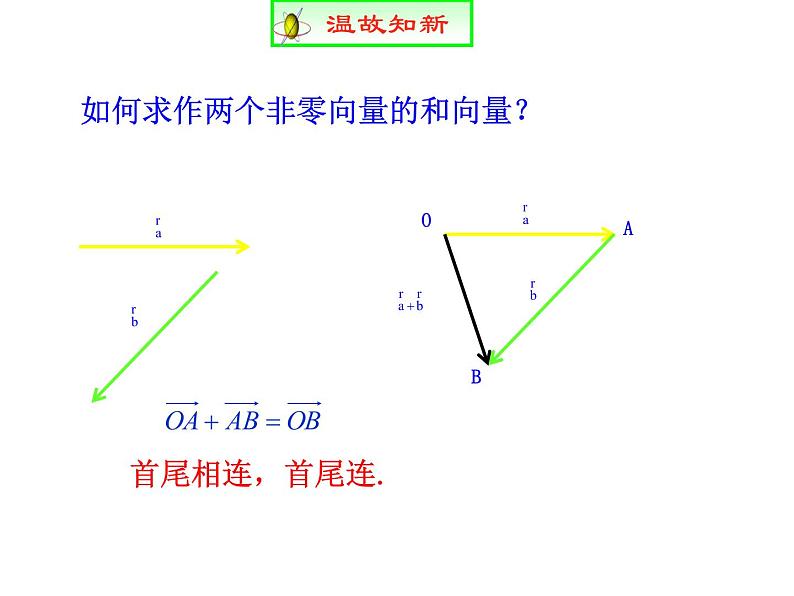 高中数学人教A版必修2：  平面向量数乘运算课件02