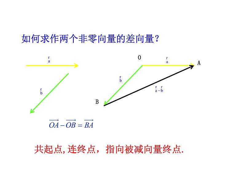 高中数学人教A版必修2：  平面向量数乘运算课件03