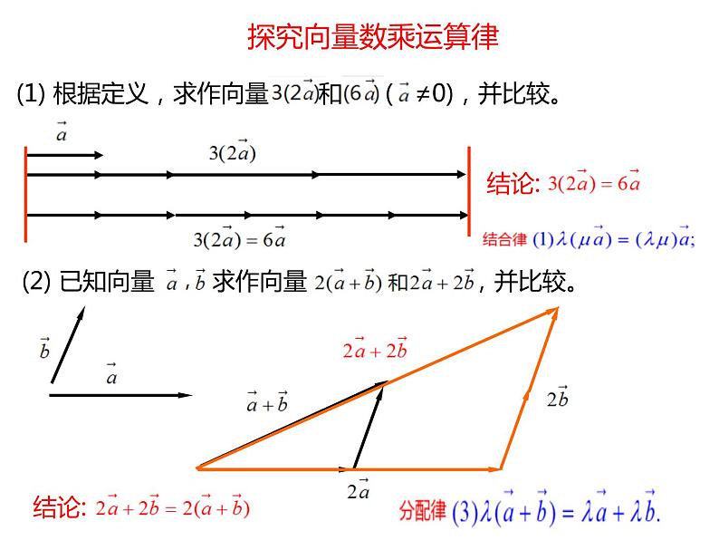 高中数学人教A版必修2：  平面向量数乘运算课件07