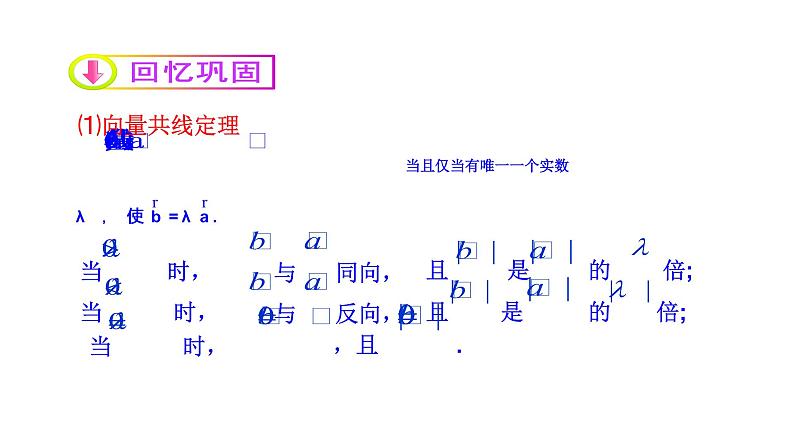 高中数学人教A版必修2：  平面向量基本定理及坐标表示（第1课时）课件03