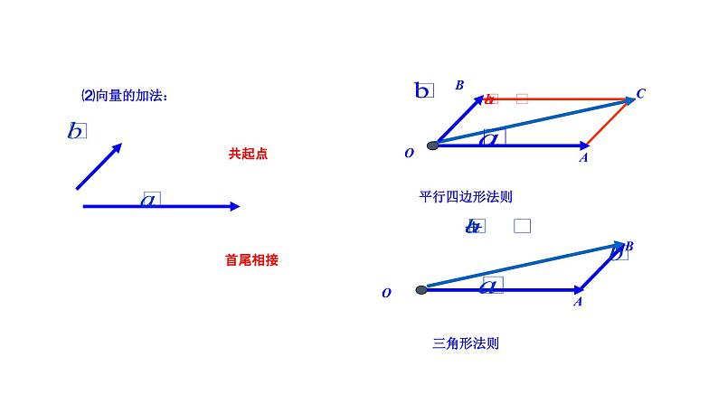 高中数学人教A版必修2：  平面向量基本定理及坐标表示（第1课时）课件04