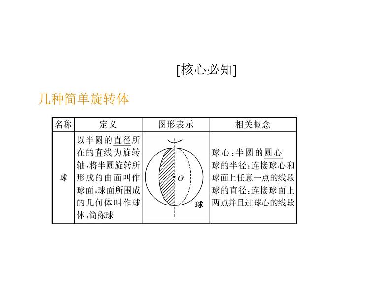 高中数学人教A版必修2：简单几何体第1课时简单旋转体课件03