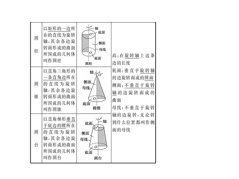 高中数学人教A版必修2：简单几何体第1课时简单旋转体课件04