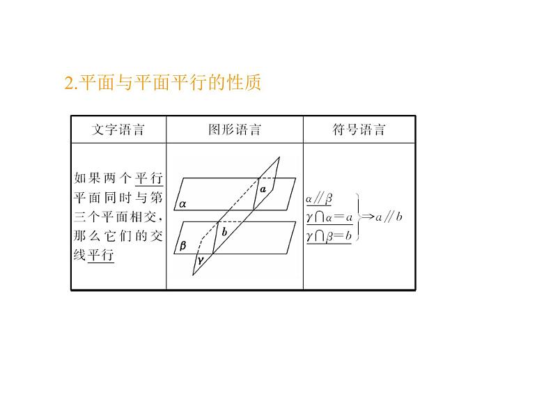高中数学人教A版必修2：平行关系第2课时平行关系的性质课件04