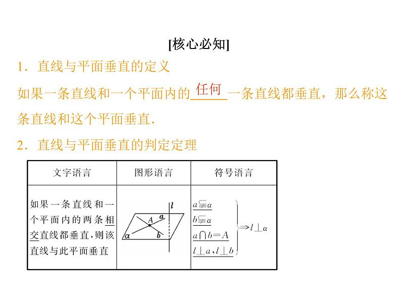 高中数学人教A版必修2：垂直关系第1课时垂直关系的判定课件03