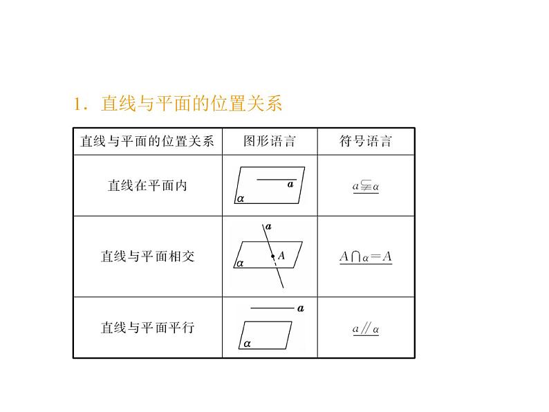 高中数学人教A版必修2：平行关系第1课时平行关系的判定课件03