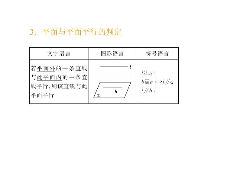 高中数学人教A版必修2：平行关系第1课时平行关系的判定课件05