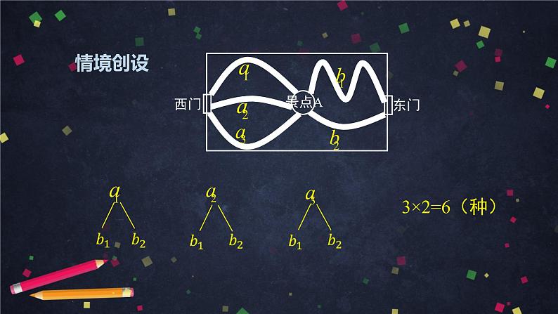 高二数学 人教B版 选修2-3 第一章 1.1 基本计数原理-2ppt05