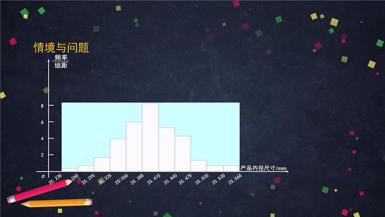 高二数学 人教B版 选修2-3 第二章 2.4 正态分布-2PPT06