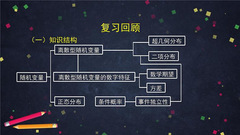 高二数学 人教B版 选修2-3 第二章 概率全章总结-2PPT03