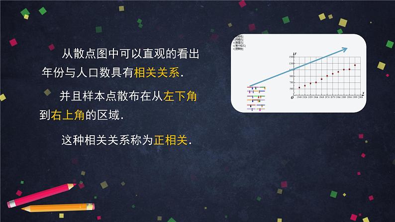 高二数学 人教B版 选修2-3 第三章 3.2 回归分析（1）-2ppt06