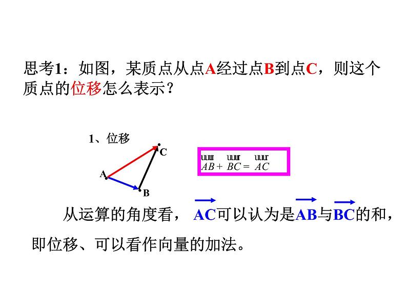 6.2.1  平面向量的加法运算 课件05