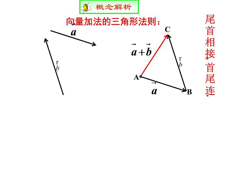 6.2.1  平面向量的加法运算 课件06