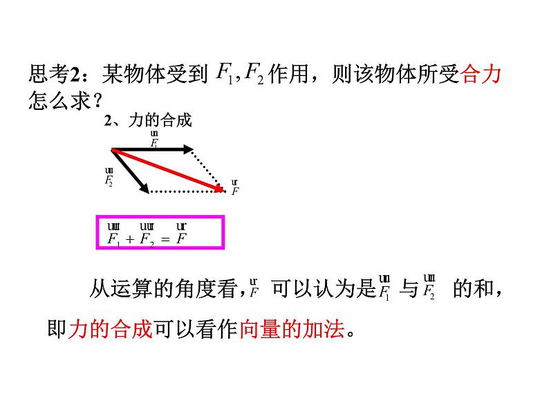 6.2.1  平面向量的加法运算 课件08