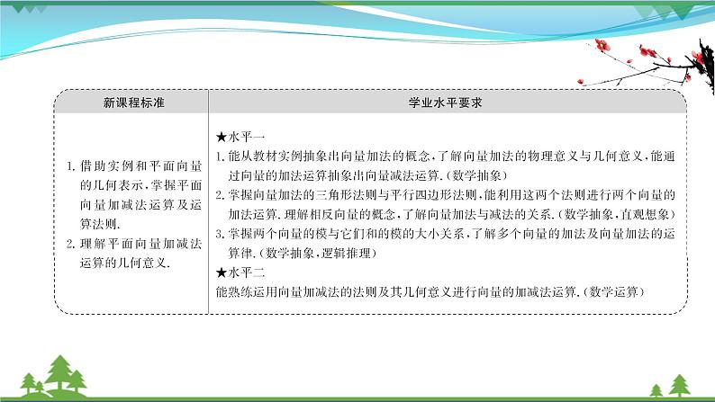 苏教版必修二 高中数学第9章 9.2.1向量的加减法  课件PPT02