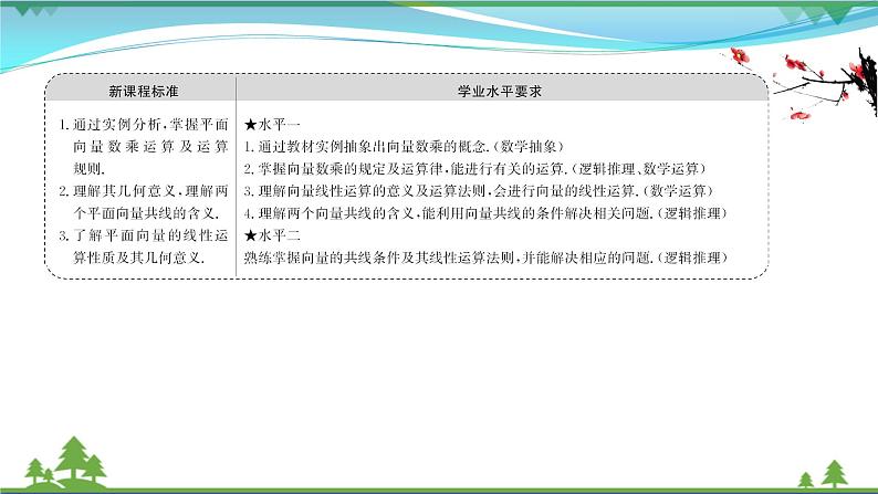 苏教版必修二 高中数学第9章9.2.2向量的数乘课件PPT02
