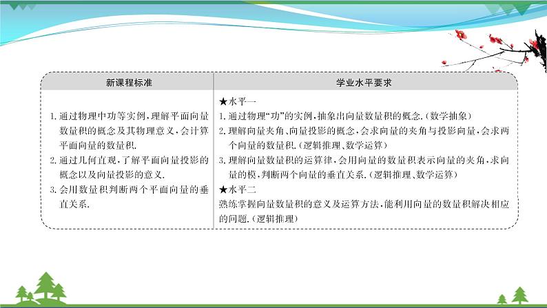 苏教版必修二 高中数学第9章9.2.3向量的数量积课件PPT02