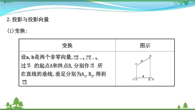 苏教版必修二 高中数学第9章9.2.3向量的数量积课件PPT05