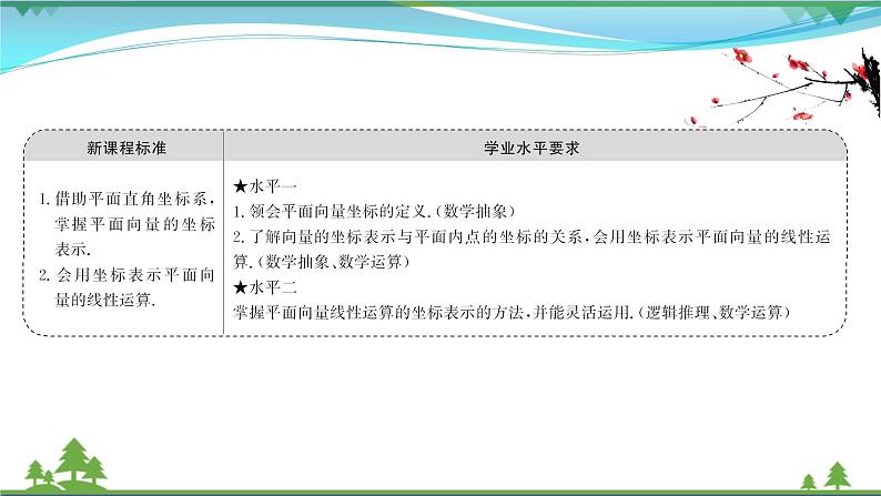 苏教版必修二 高中数学第9章9.3.2.1向量坐标表示及线性运算坐标表示课件PPT02