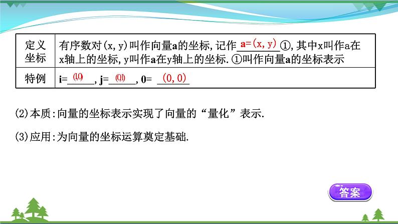 苏教版必修二 高中数学第9章9.3.2.1向量坐标表示及线性运算坐标表示课件PPT04