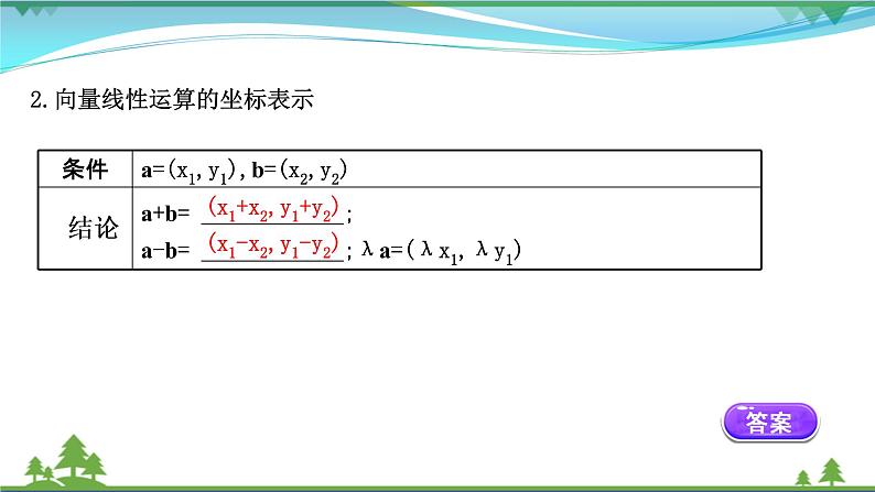 苏教版必修二 高中数学第9章9.3.2.1向量坐标表示及线性运算坐标表示课件PPT05