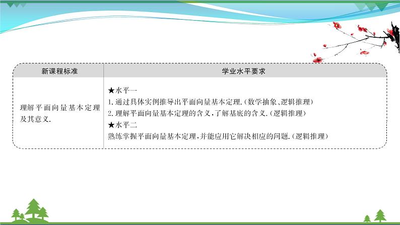 苏教版必修二 高中数学第9章9.3.1平面向量基本定理课件PPT02