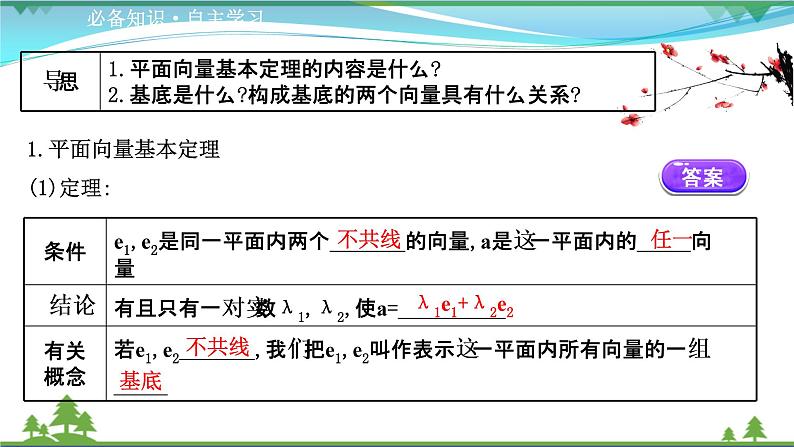 苏教版必修二 高中数学第9章9.3.1平面向量基本定理课件PPT03