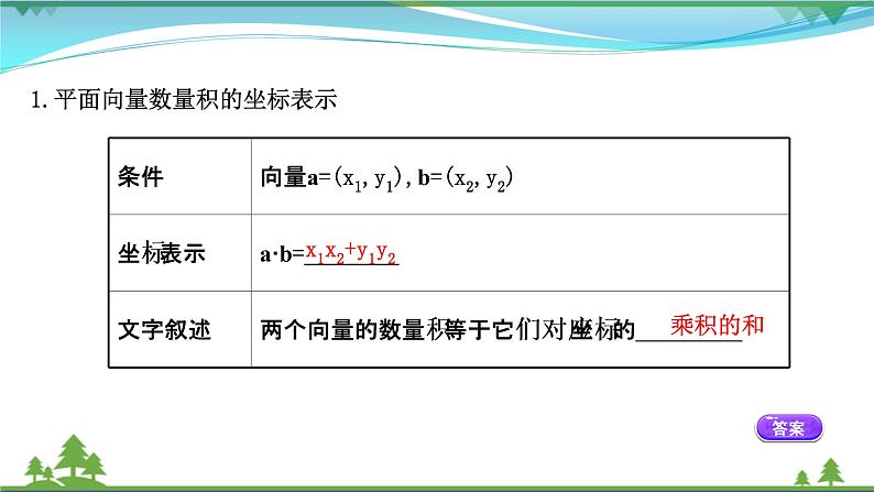 苏教版必修二 高中数学第9章9.3.2.2向量数量积的坐标表示课件PPT04