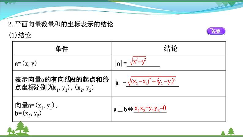 苏教版必修二 高中数学第9章9.3.2.2向量数量积的坐标表示课件PPT05