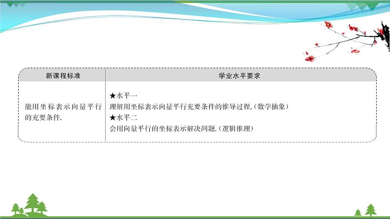 苏教版必修二 高中数学第9章9.3向量基本定理及坐标表示课件PPT第2页