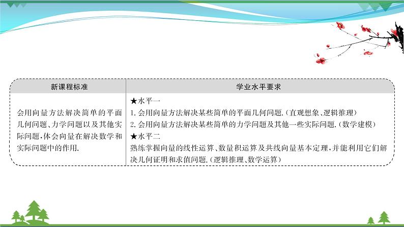 苏教版必修二 高中数学第9章9.4向量应用课件PPT02