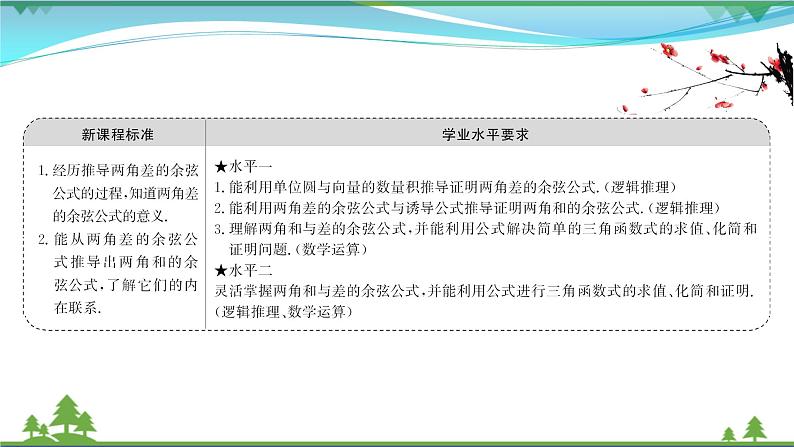 苏教版必修二 高中数学第10章10.1.1两角和与差的余弦课件PPT02