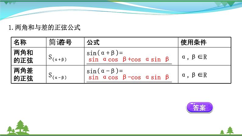 苏教版必修二 高中数学第10章10.1.2两角和与差的正弦课件PPT04