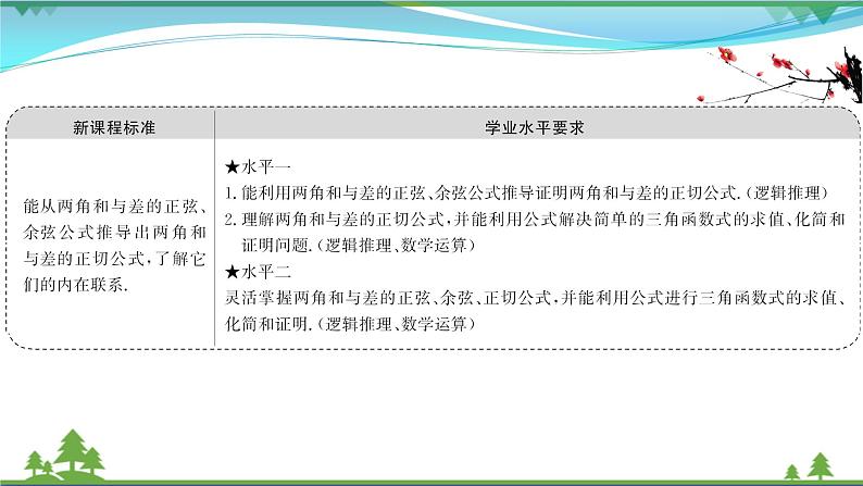 苏教版必修二 高中数学第10章10.1.3两角和与差的正切课件PPT第2页