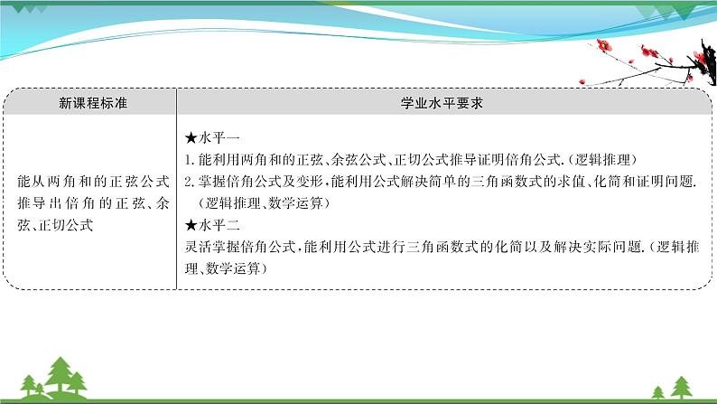 苏教版必修二 高中数学第10章10.2二倍角的三角函数课件PPT02