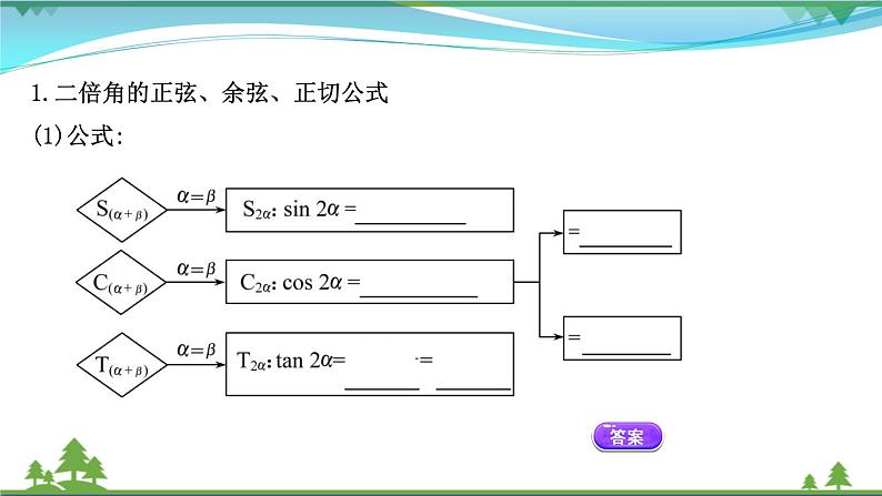 苏教版必修二 高中数学第10章10.2二倍角的三角函数课件PPT04