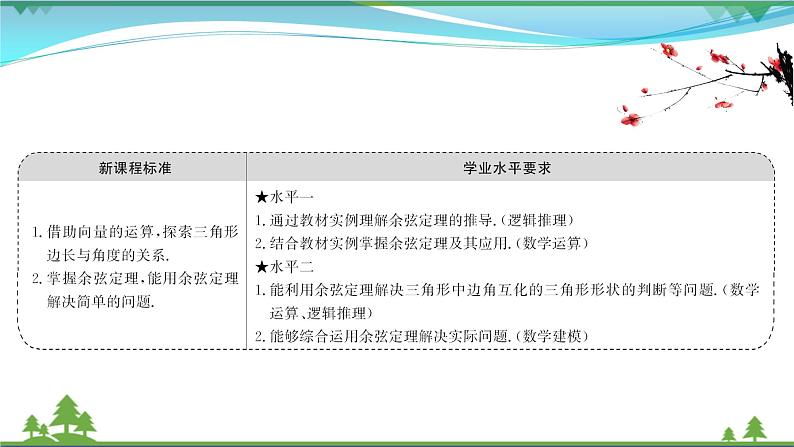 苏教版必修二 高中数学第11章11.1余弦定理课件PPT02