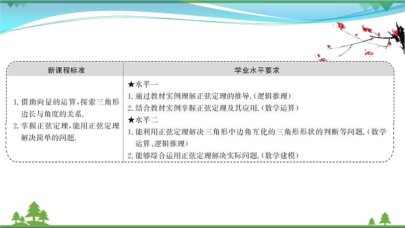 苏教版必修二 高中数学第11章11.2正弦定理课件PPT02