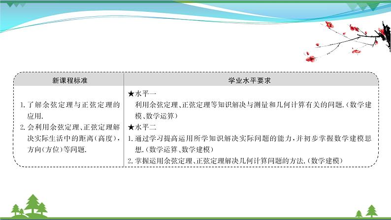 苏教版必修二 高中数学第11章11.3余弦定理正弦定理的应用课件PPT02