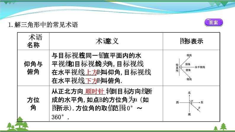 苏教版必修二 高中数学第11章11.3余弦定理正弦定理的应用课件PPT04