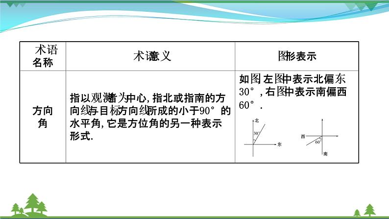 苏教版必修二 高中数学第11章11.3余弦定理正弦定理的应用课件PPT05