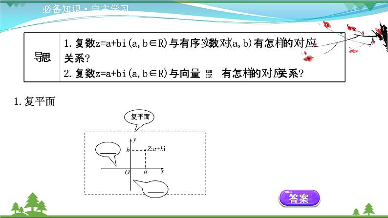 苏教版必修二 高中数学第12章12.3复数的几何意义课件PPT03