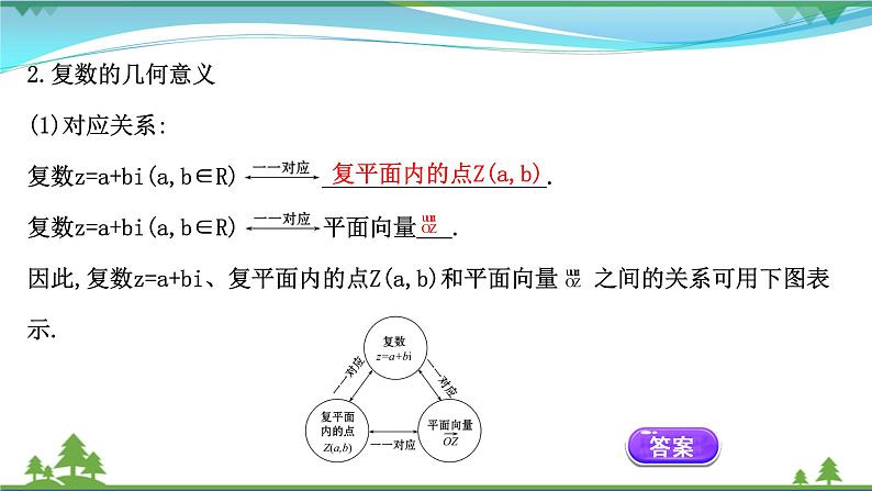 苏教版必修二 高中数学第12章12.3复数的几何意义课件PPT05