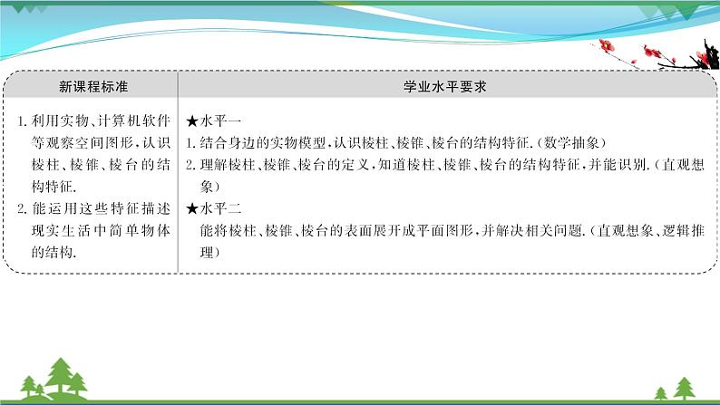 苏教版必修二 高中数学第13章13.1.1棱柱棱锥和棱台课件PPT第2页